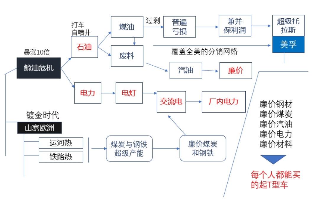 带你一起看智能社会这本书,未来5年的智能社会
