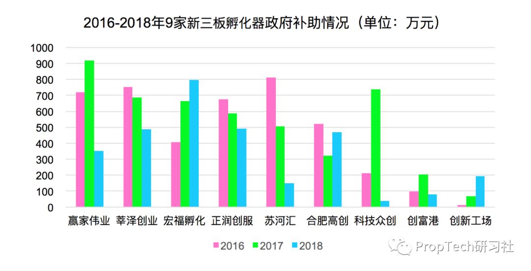 新三板投资前景如何,新三板创新层投资是真的吗