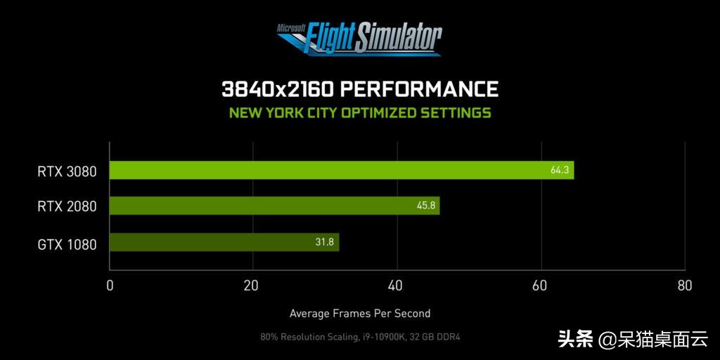 2020年购买笔记本电脑的注意事项,购买笔记本电脑前须知