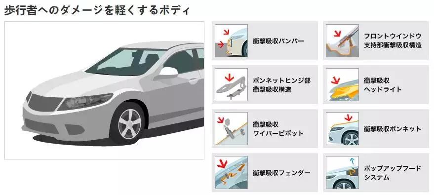 本田雅阁安全碰撞,本田雅阁安全吗