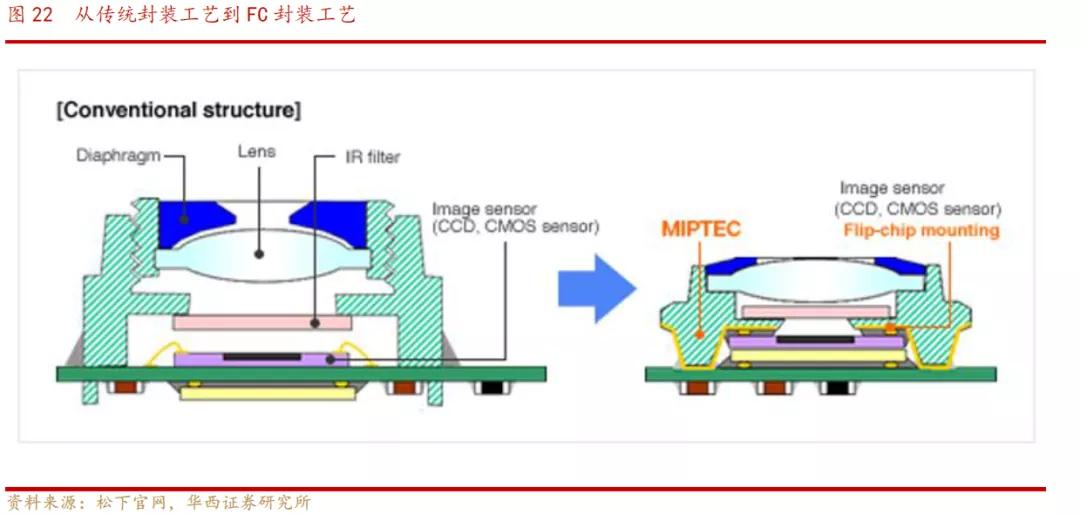 欧菲光光学深度解析,欧菲光深度分析
