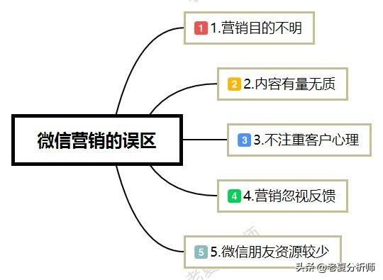 老夏商业思维直播间,老夏如何向上社交