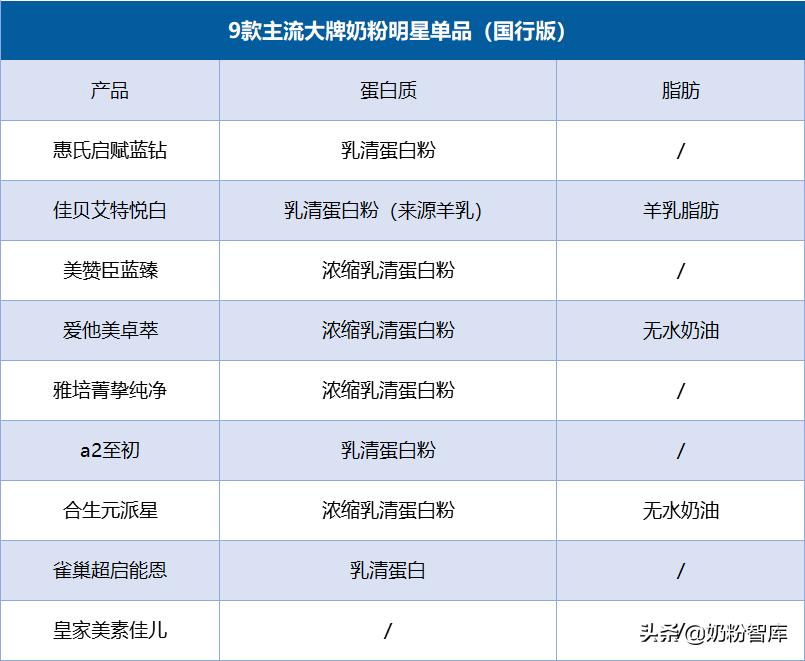启赋蓝钻蓝臻1段,启赋蓝钻好还是a2奶粉好