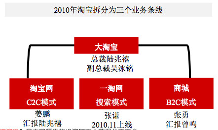 阿里巴巴的战略定位之路,阿里巴巴三大战略和价值观