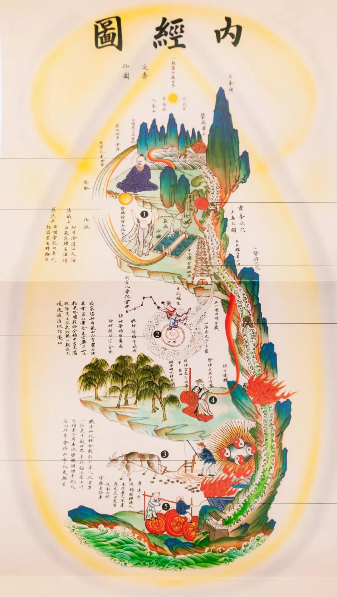 黄帝内经周易四大奇书,上古三大奇书山海经黄帝内经