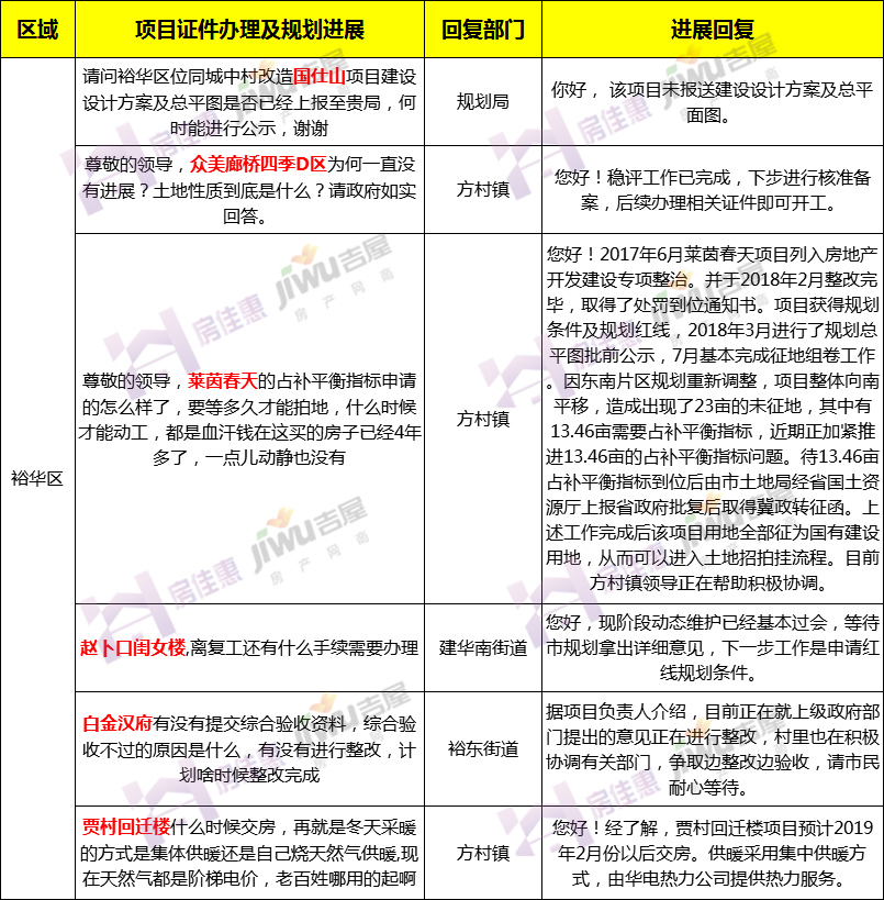 裕华区白金汉府楼盘现在什么情况,裕华区白金汉府怎么样