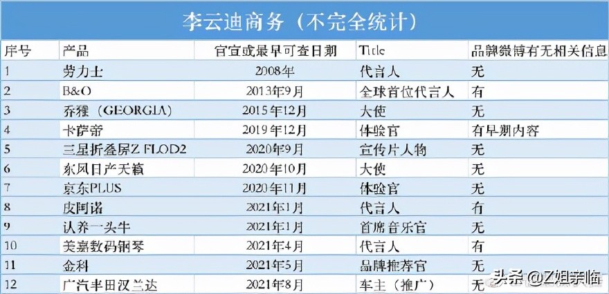 李云迪嫖娼被举报,明星再小心,还是躲不过神秘的朝阳群众