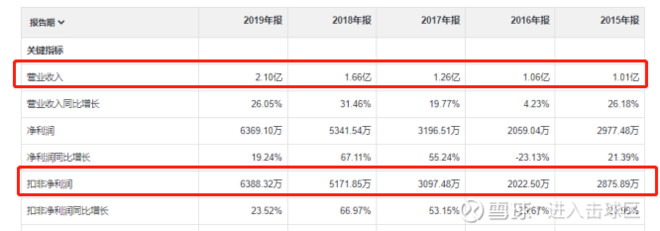 阿拉丁中国科研试剂,上海阿拉丁化学试剂公司怎么样