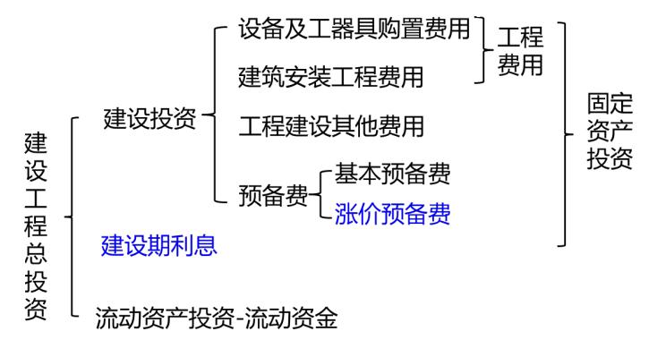 监理工程师投资控制真题讲解,监理工程师投资控制考试技巧