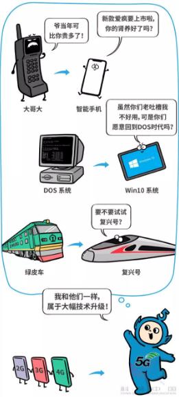 科普5g剧情,5g科普动画