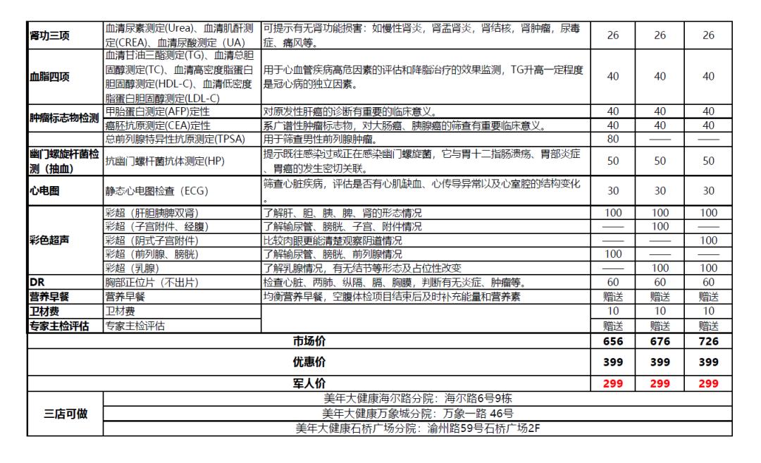 军人年度健康体检呵护健康,退役军人军属体检政策