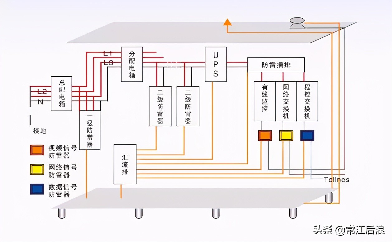 建筑防雷接地图纸,电气防雷接地平面图怎么看