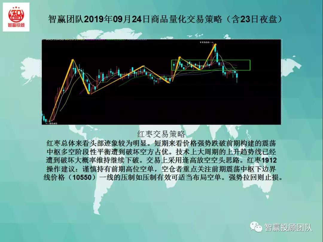 量化交易策略夜盘,智赢团队最新分析