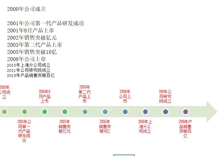 excel表格时间轴怎么设置,excel甘特图时间轴怎么设置