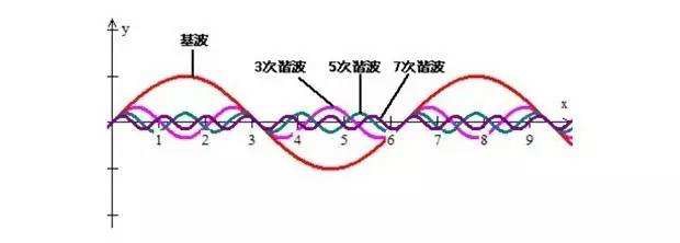 胆石机和电子管有什么区别,胆机与石机功放优缺点