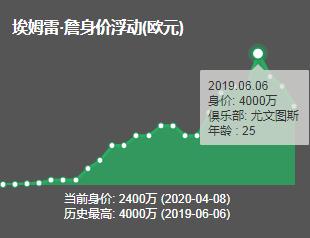 远射埃姆雷詹,埃姆雷詹弱点