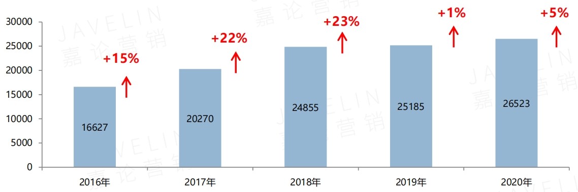 福州房价未来10年走势,福州房价近一年走势分析