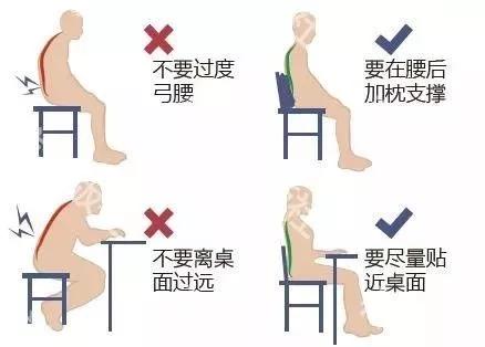 腰椎间盘突出症的看过来,看腰椎间盘突出的视频