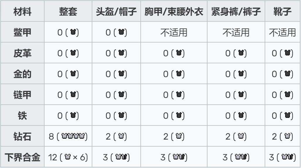 我的世界顶级装备附魔有哪些,我的世界顶级装备附魔表