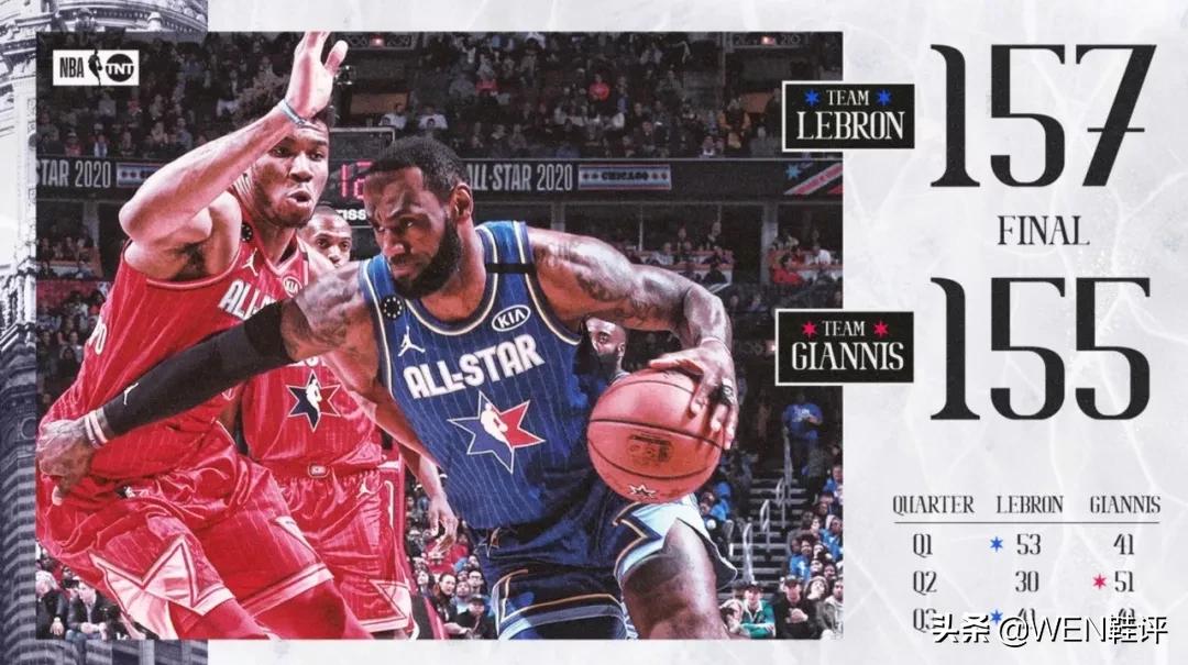 2020全明星战靴,十大球星战靴