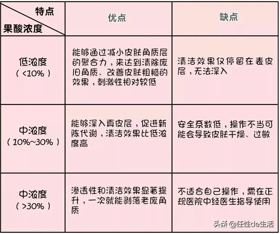 刷酸为什么避开脸颊,刷酸会垮脸吗