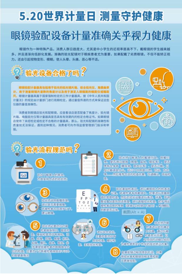 验光配镜必知的10个小常识,验光怎么才精准