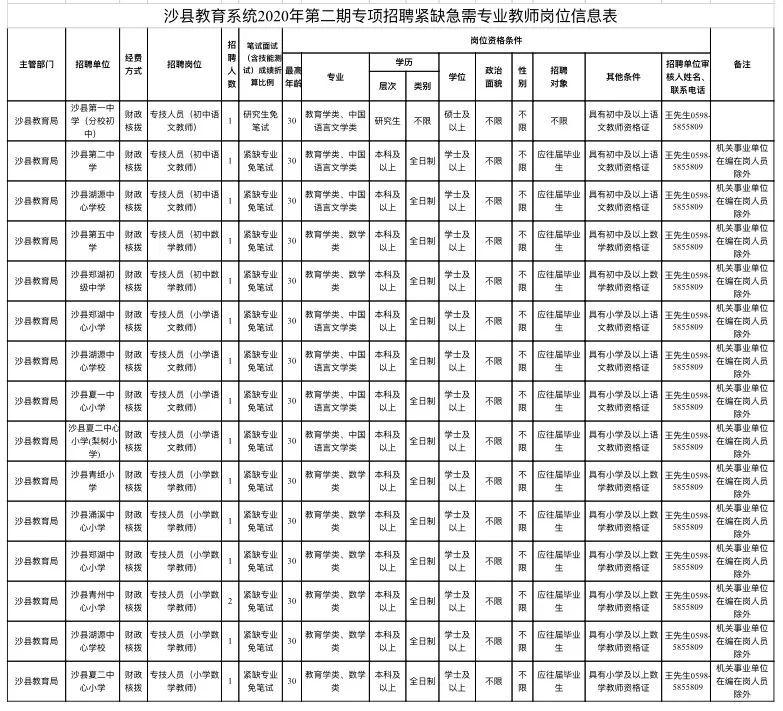 编内福建又一批事业单位公开招聘,含编制岗招423人