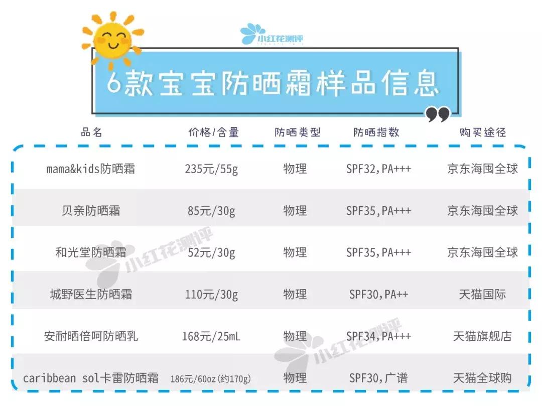 spf30的防晒推荐,spf30防晒学生党