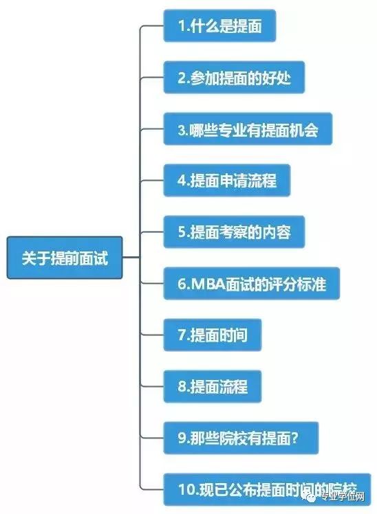 2020考研更难！通过提前面试将提升你进入名校的机会！