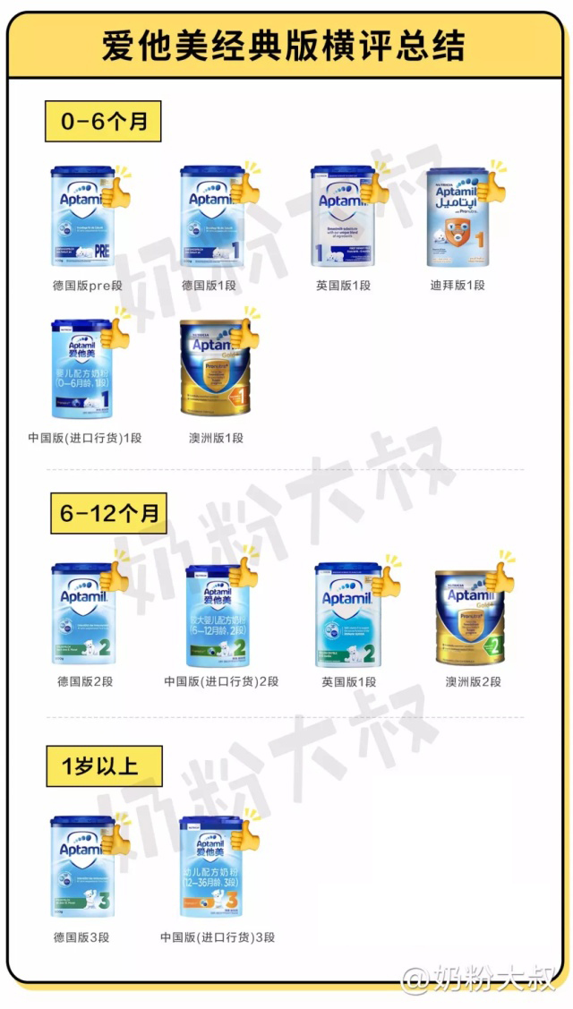 爱他美哪款配方全好消化,爱他美哪个版本好喝不上火