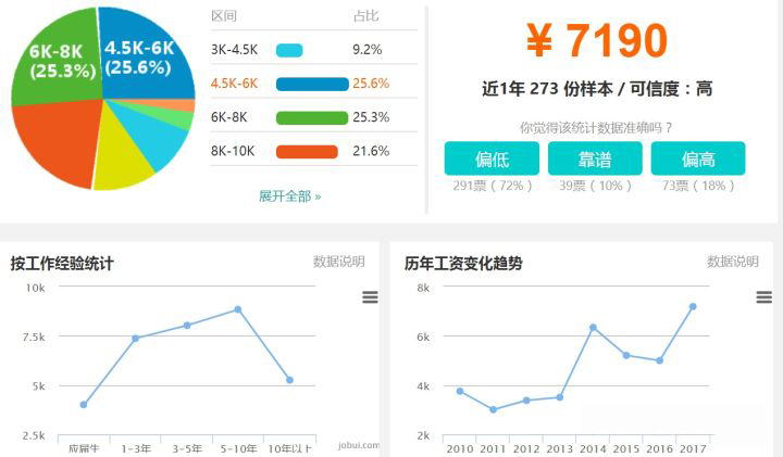 国内康复治疗师真实收入,国外康复师收入水平
