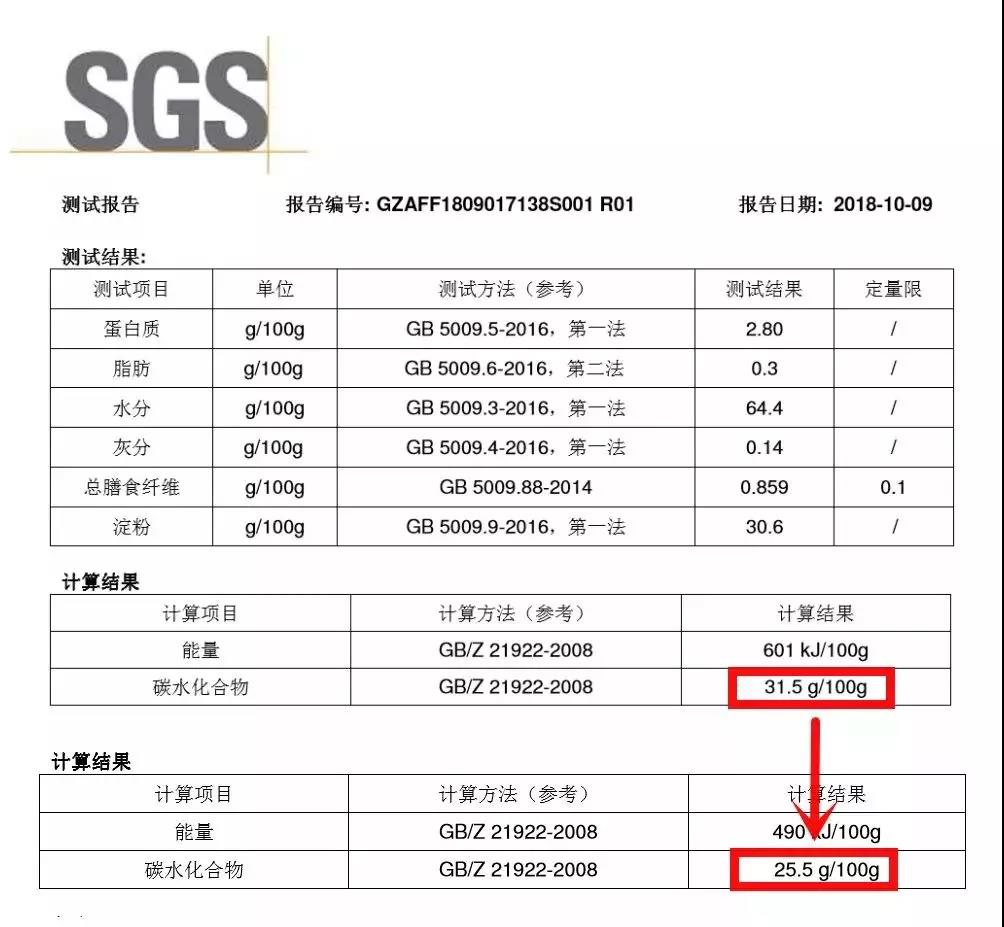 为什么天天吃米饭还没胖,为什么吃大米饭不升血糖