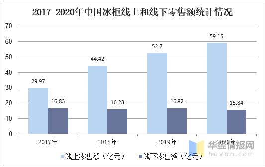 医用冰柜行业分析报告,冰柜国内行业排名第几