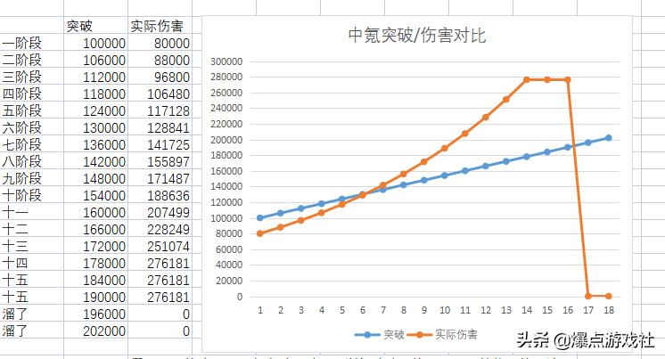 醒醒！被突破系统祸害的《冒险岛》玩家，国服该如何去拯救？