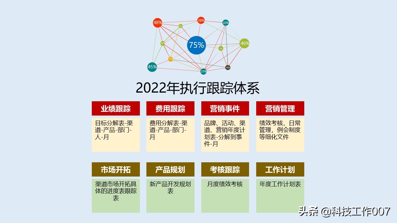 鍏徃鎴樼暐瑙勫垝鍙戝竷ppt,2023骞村叕鍙告垬鐣ラ儴缃瞤pt