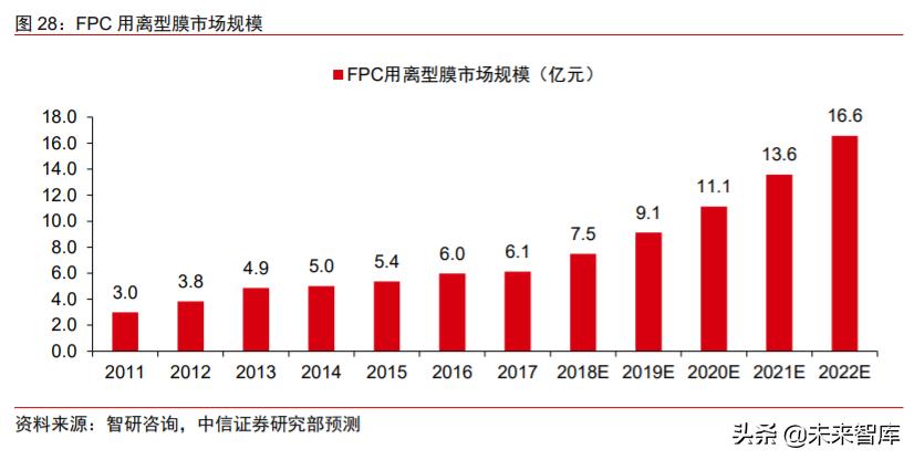 新材料产业报告,新材料塑料行业前景分析