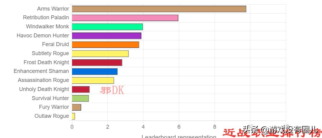 魔兽世界各专精最强势版本,魔兽世界各赛季pvp