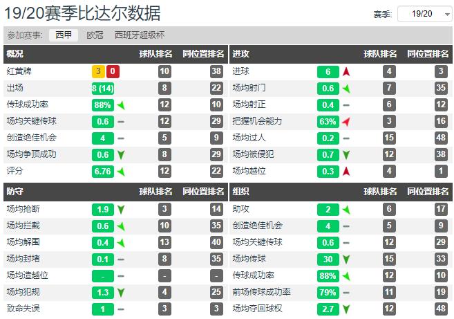 孔蒂希望比达尔后卫,国米中场比达尔纳英戈兰