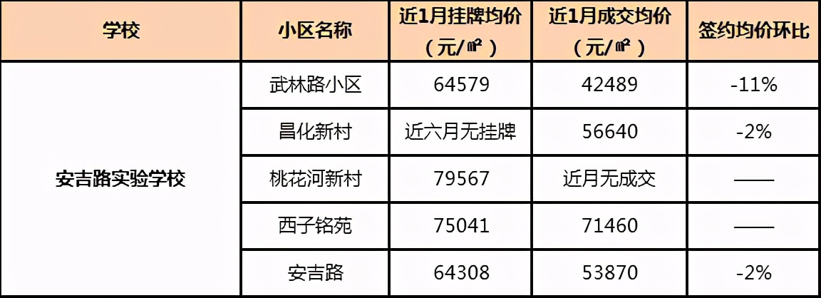 九年一贯制PK双优学区房,哪更香,二手房谁是白马谁是潜力股?