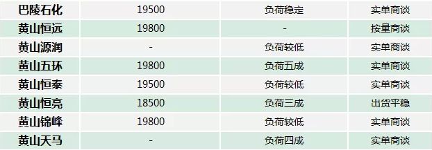 灞变笢娴峰姏鍖栧伐浣曟椂澶嶄骇,灞变笢娴峰姏鍖栧伐鍋滀骇閫氱煡