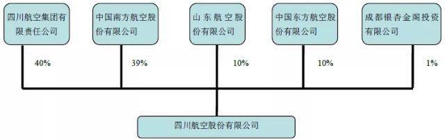 四川航空严重颠簸,四川航空最新官方消息