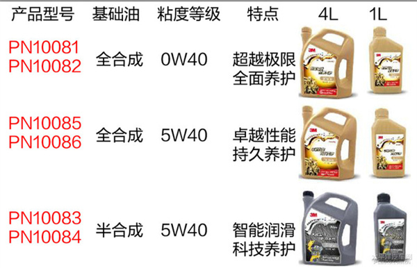 机油品牌推荐一览表,14名图专用机油