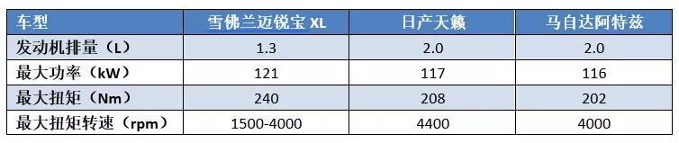 小马拉大车动力,通用1.3t发动机真的这么差劲吗