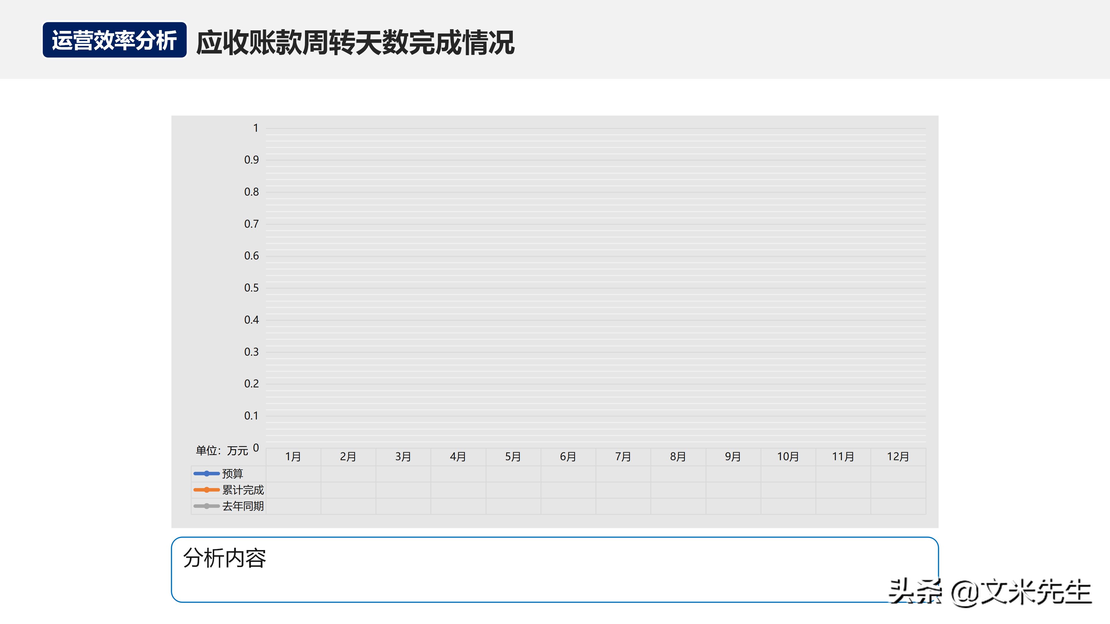 月度经营分析会销售数据讲解,月度经营会议向老板讲什么