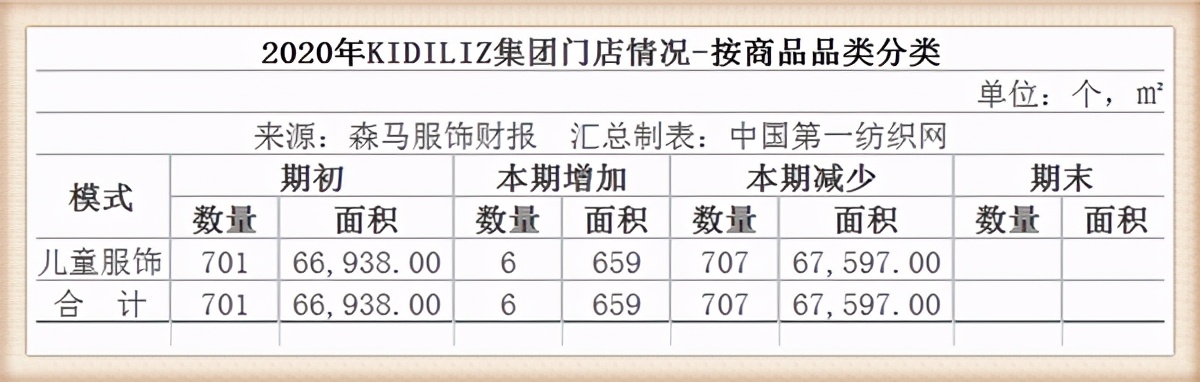森马2023年销售额,森马年销售额