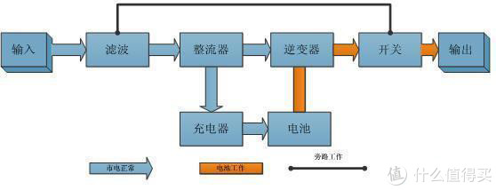 山特tg-box600怎么控制电脑,山特box600换电池