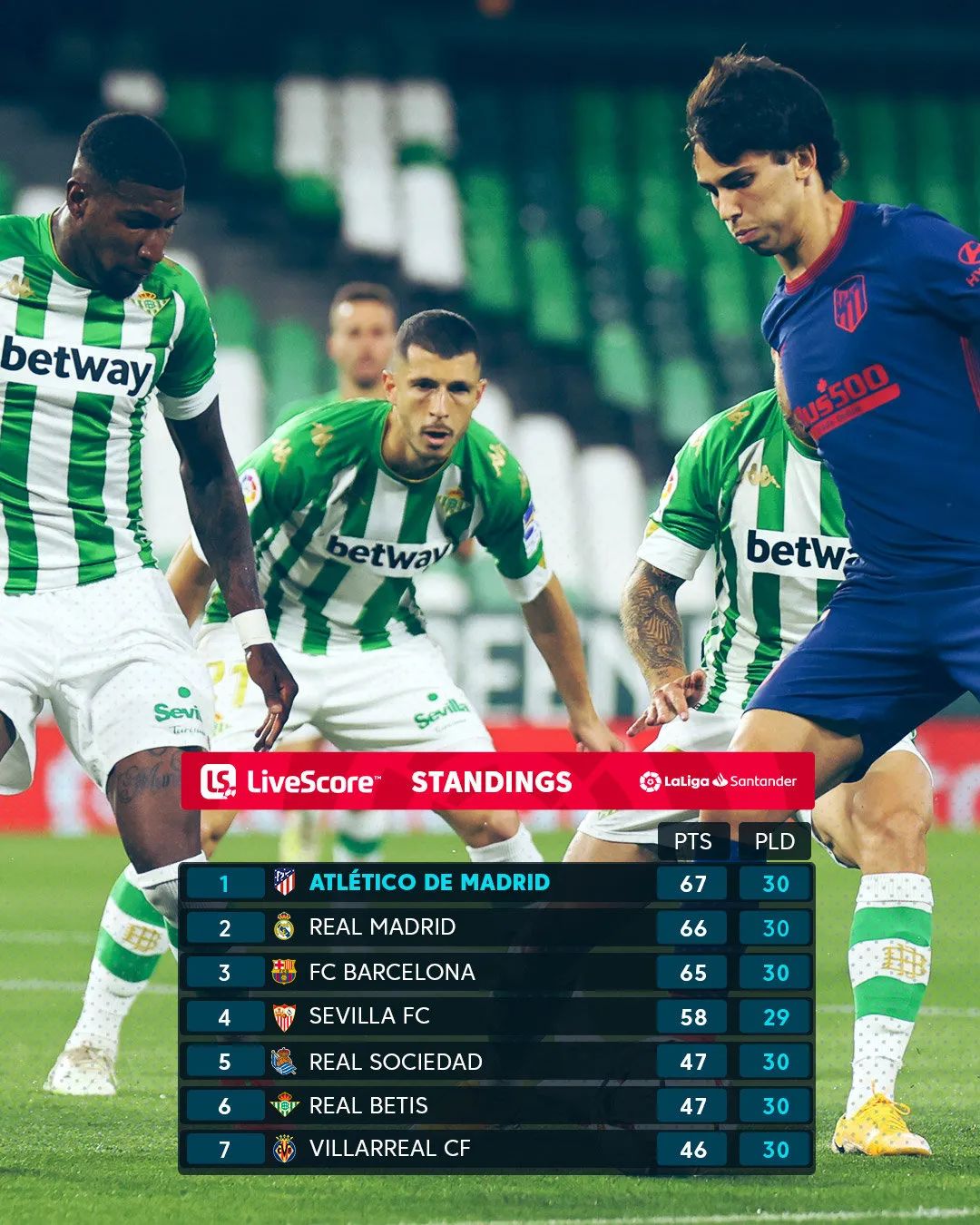 西甲对阵国家德比,西甲国家德比5:0