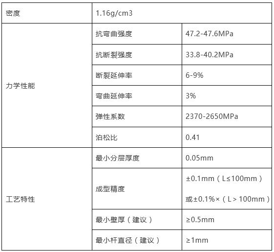 天工杯设计大赛,高教杯增材制造比赛
