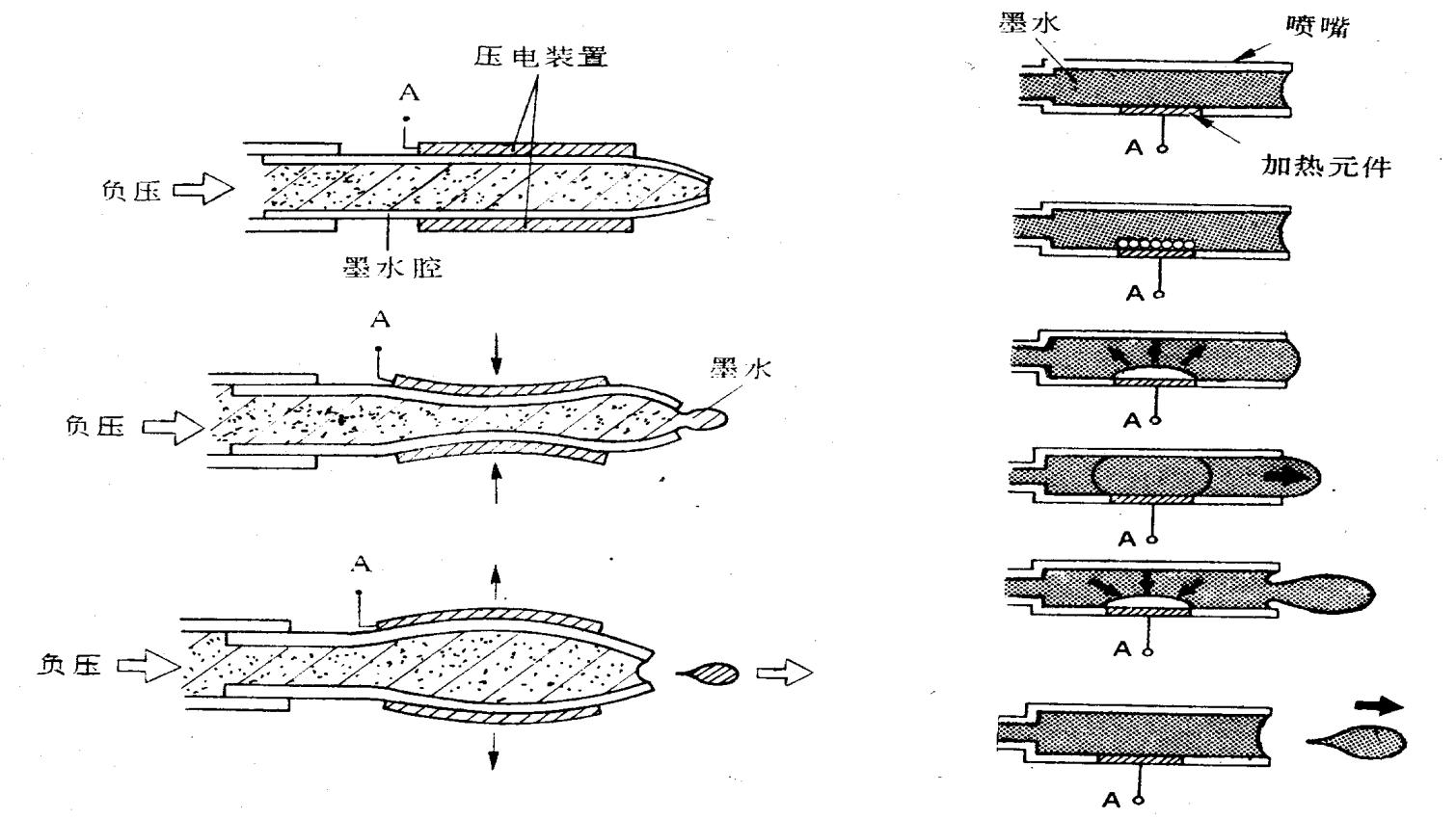 打印头堵一般堵在哪里,打印什么会堵打印头