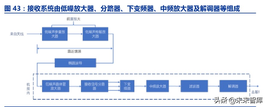 卫星互联网商业模式,卫星互联网产业链图谱